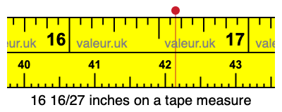 16 16/27 inches on a tape measure 16 16/27 inches on a tape measure