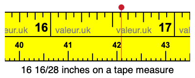 16 16/28 inches on a tape measure 16 16/28 inches on a tape measure