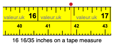 16 16/35 inches on a tape measure