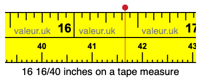 16 16/40 inches on a tape measure