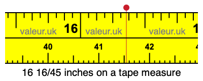 16 16/45 inches on a tape measure