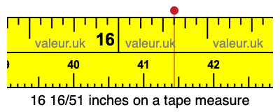 16 16/51 inches on a tape measure 16 16/51 inches on a tape measure