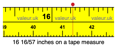 16 16/57 inches on a tape measure 16 16/57 inches on a tape measure
