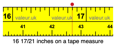 16 17/21 inches on a tape measure