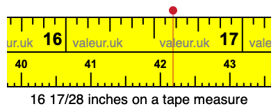 16 17/28 inches on a tape measure
