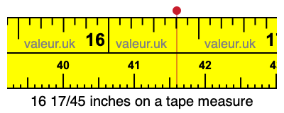 16 17/45 inches on a tape measure