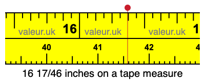 16 17/46 inches on a tape measure