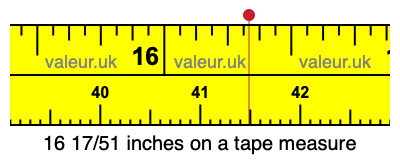 16 17/51 inches on a tape measure