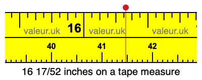 16 17/52 inches on a tape measure 16 17/52 inches on a tape measure
