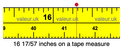 16 17/57 inches on a tape measure