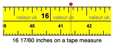 16 17/60 inches on a tape measure