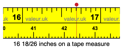 16 18/26 inches on a tape measure