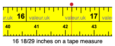 16 18/29 inches on a tape measure