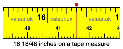 16 18/48 inches on a tape measure