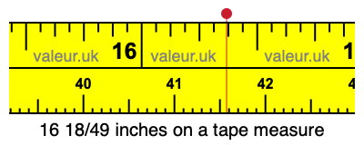 16 18/49 inches on a tape measure