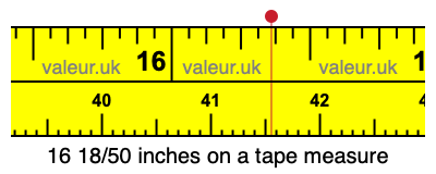 16 18/50 inches on a tape measure