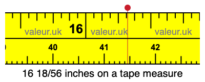 16 18/56 inches on a tape measure 16 18/56 inches on a tape measure