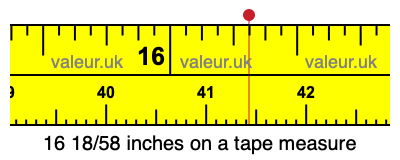 16 18/58 inches on a tape measure