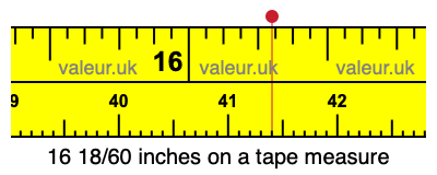 16 18/60 inches on a tape measure