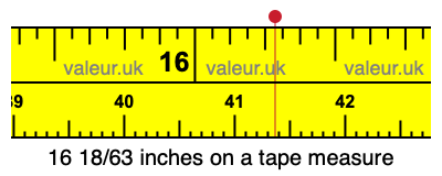 16 18/63 inches on a tape measure
