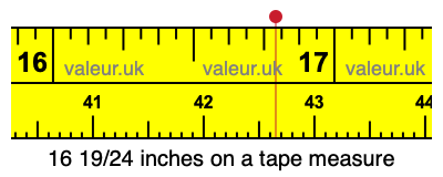 16 19/24 inches on a tape measure 16 19/24 inches on a tape measure