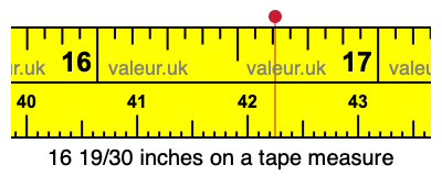 16 19/30 inches on a tape measure