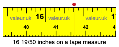 16 19/50 inches on a tape measure