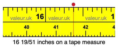 16 19/51 inches on a tape measure