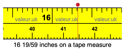 16 19/59 inches on a tape measure
