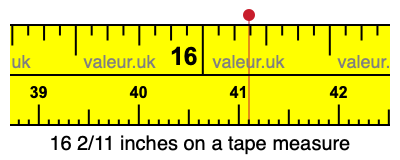 16 2/11 inches on a tape measure