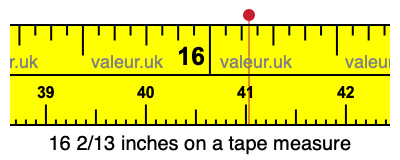 16 2/13 inches on a tape measure 16 2/13 inches on a tape measure