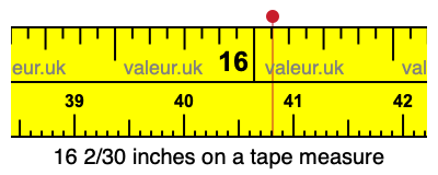 16 2/30 inches on a tape measure