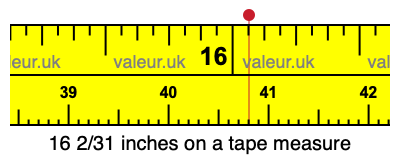 16 2/31 inches on a tape measure