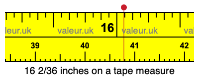 16 2/36 inches on a tape measure