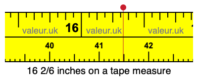 16 2/6 inches on a tape measure 16 2/6 inches on a tape measure