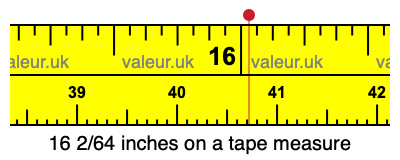 16 2/64 inches on a tape measure