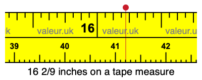 16 2/9 inches on a tape measure 16 2/9 inches on a tape measure