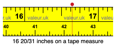 16 20/31 inches on a tape measure