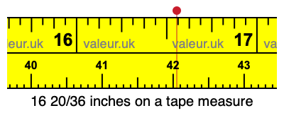 16 20/36 inches on a tape measure