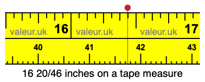 16 20/46 inches on a tape measure