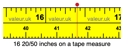 16 20/50 inches on a tape measure