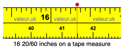 16 20/60 inches on a tape measure