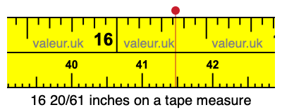16 20/61 inches on a tape measure