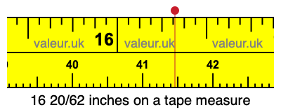 16 20/62 inches on a tape measure