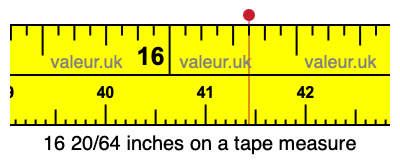 16 20/64 inches on a tape measure