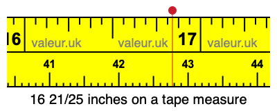 16 21/25 inches on a tape measure