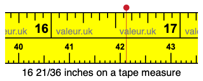 16 21/36 inches on a tape measure
