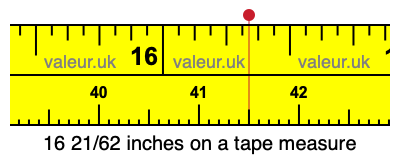 16 21/62 inches on a tape measure