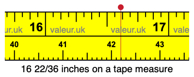 16 22/36 inches on a tape measure