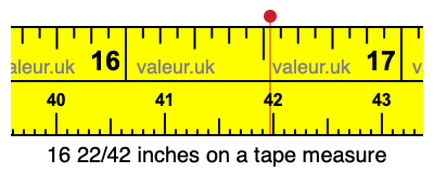 16 22/42 inches on a tape measure